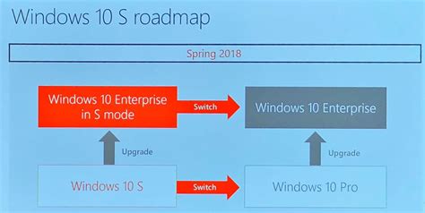 Windows Roadmap