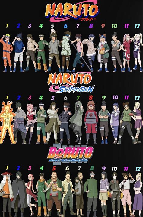 Main Characters Ranked From Strongest To Weakest In Every Gen Accurate Or Nah R Naruto