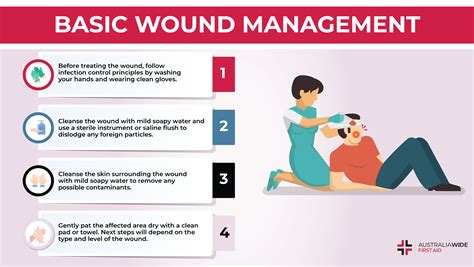 Types Of Wounds