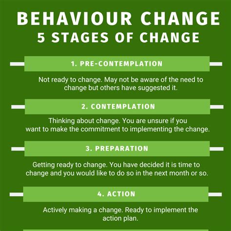 Strategies To Support Long Term Behavior Change Thrive Health