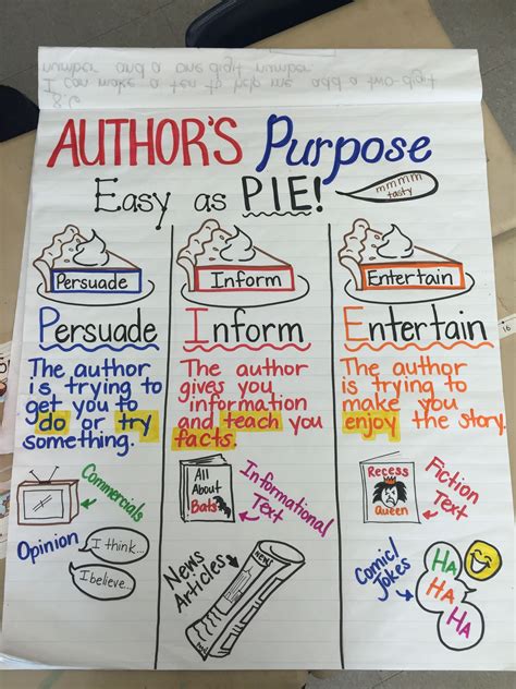 Authors Purpose In First Grade Writing Anchor Charts Authors
