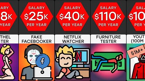 fun jobs that pay well highest paying jobs that are fun comparison youtube