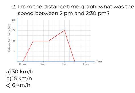 Calculate Speed From Distance Time Graphs