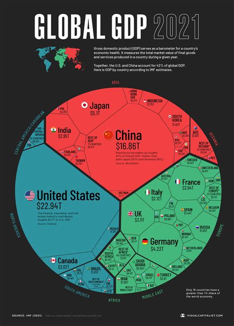 Visualizing The 94 Trillion World Economy — The New Capital Journal