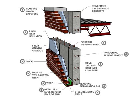 Brick Veneer Reinforced Cast In Place Concrete Cavity Wall Brick