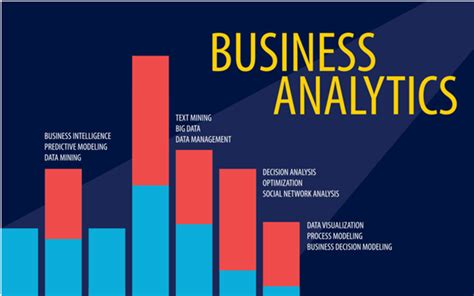 What Is Business Analytics Definition Importance And Examples