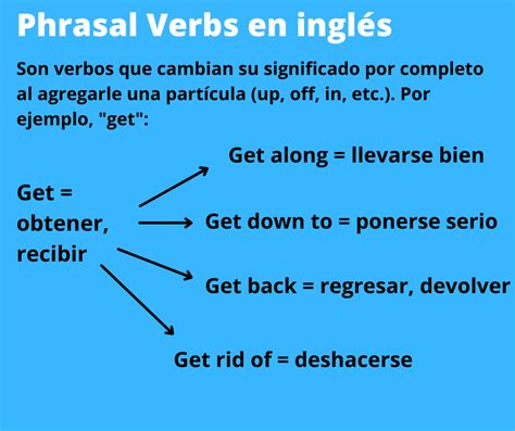 Los Phrasal Verbs En Inglés Qué Son Y Cómo Usarlos Ejemplos