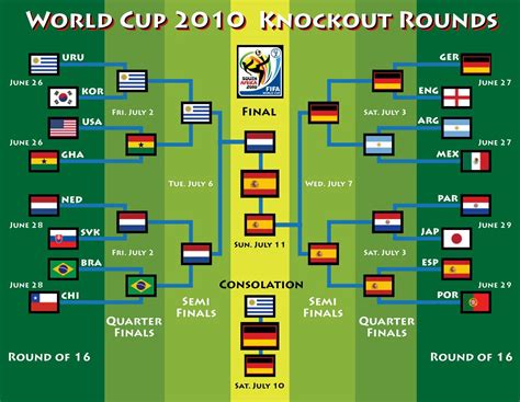 fifa world cup 2010 score total football