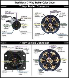 Semi trailer wiring diagram 6 round best lights save 7 way light 4 of at wiring diagram for trailer lights wiring diagram paper featherlite trailers many good image inspirations on our internet are the best image selection for trailer light wiring diagram 7 way. 7 pin trailer plug light wiring diagram color code | Trailer conversation | Pinterest | Rv