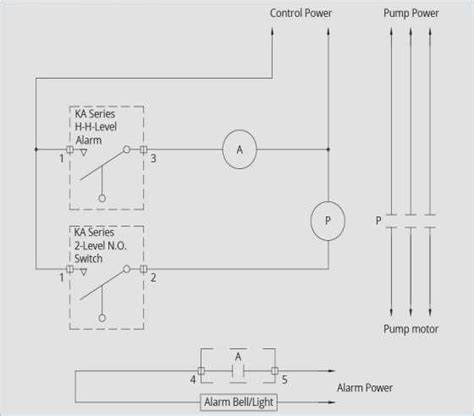 Please read and save these instructions. Little Giant Pump Wiring Diagram