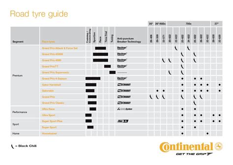 And hybrid tires, 40 to 70 psi. Continental Grand Prix 4 Season Clincher Road Tyre ...