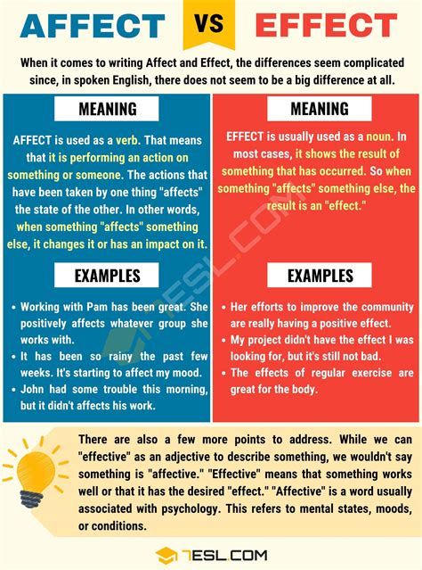 Affect Vs Effect How To Use Them Correctly Efortless English
