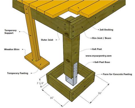 甲板解剖 木材 木材商人 地板商店 18luck新利登录