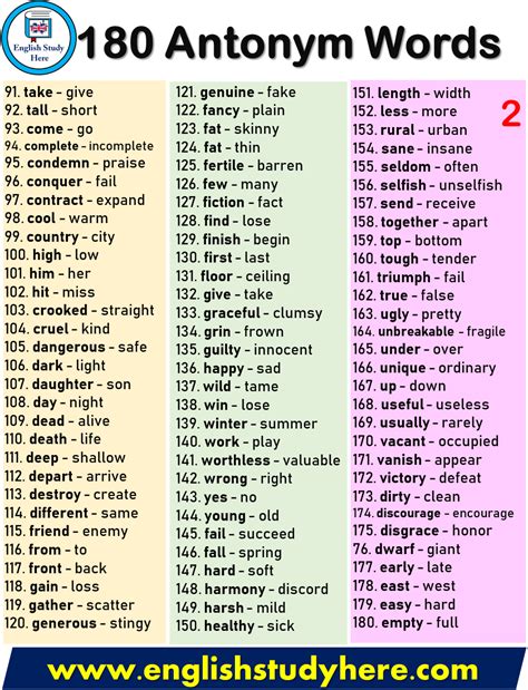 180 Antonym Words List English Study Here Learn English Grammar