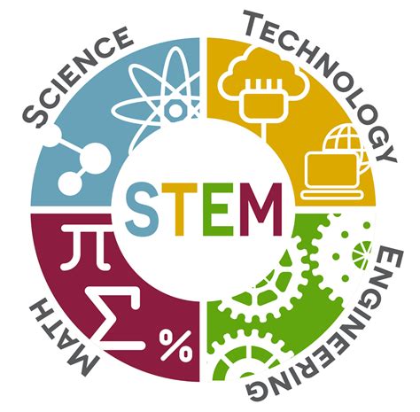 Academic Instructional Technology Stem Integration And Sustainability