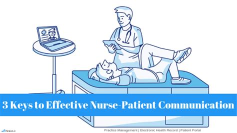 Cartoon Communication With Patient Communication Cartoon Nurse Page 1