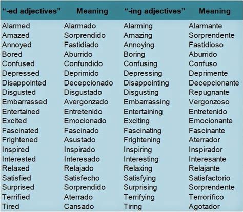 Ejemplos De Adjetivos Calificativos En InglÉs Adjetivos Ingles