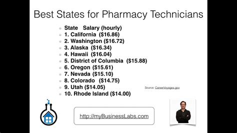 Pharmacy Technician Hourly Pay Job Salary Guide Youtube