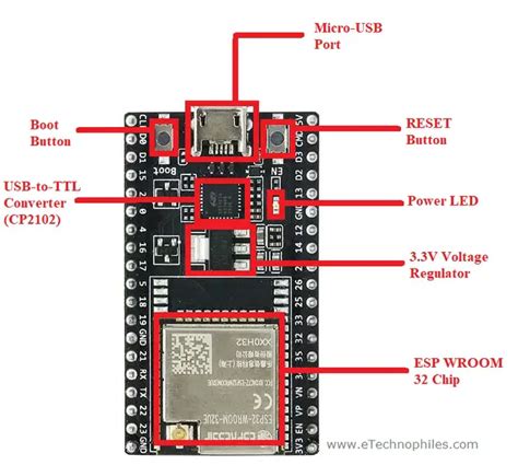 Introduction To Esp32