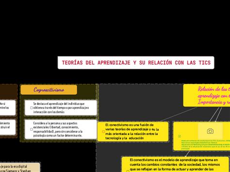 Las Teor As Del Aprendizaje Y Su Aplicaci Mind Map Hot Sex Picture