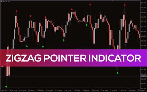 Zigzag Pointer Indicator For Mt4 Download Free Indicatorspot
