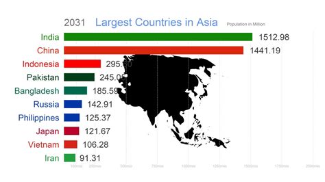Top 10 Highest Country Population In Asia 1900 2100 History