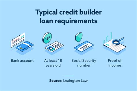 What Is A Credit Builder Loan And Is It For You Lexington Law