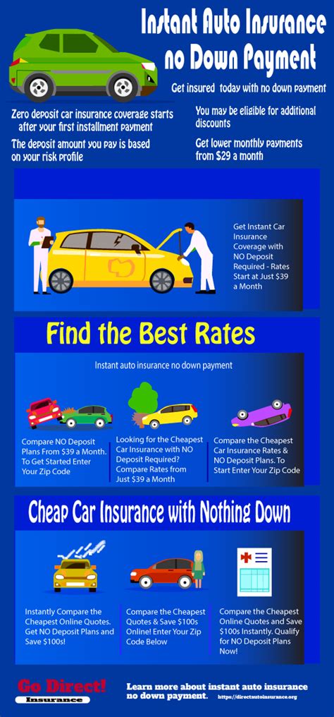 Instant Auto Insurance No Down Payment Get Direct Zero Down Payment