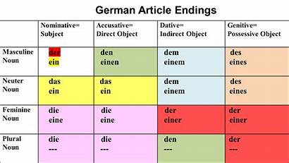 German Grammar Language Articles Learn Deutsch Endings