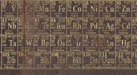 Vintage Periodic Table Of Elements