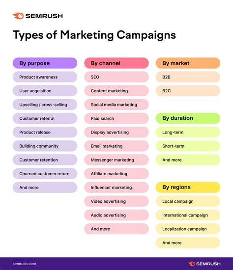 What Is A Marketing Campaign A Guide To Marketing Campaigns