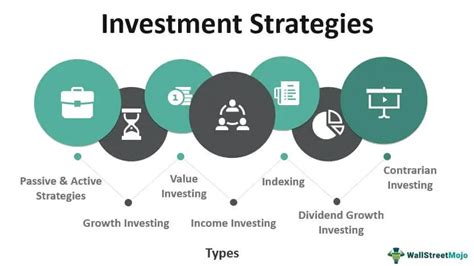 Investment Strategies Definition Top Types Of Investment Strategies