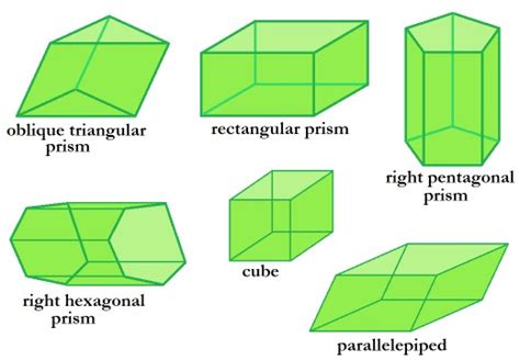 Names Of Geometric Shapes—with Pictures Owlcation