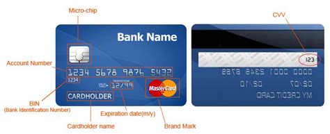 How does a credit card account number work? credit card details-brand mark,account number,cardholder name,etc. | Visa card numbers, Visa ...