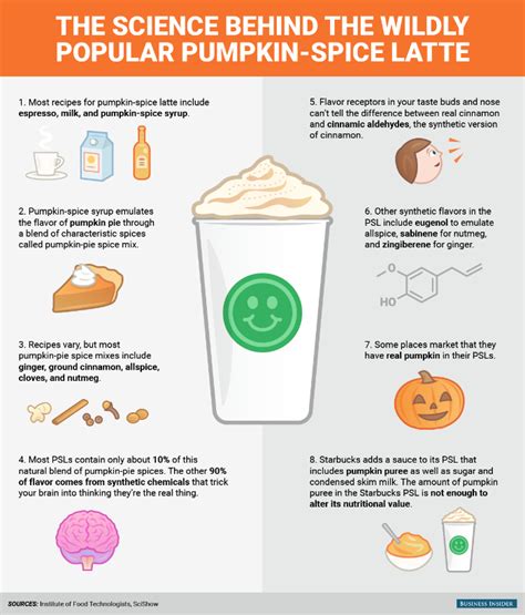 This Infographic Explains The Science Of Why Pumpkin Spice Lattes Are