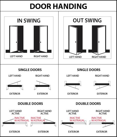 Door Handings Codel Doors