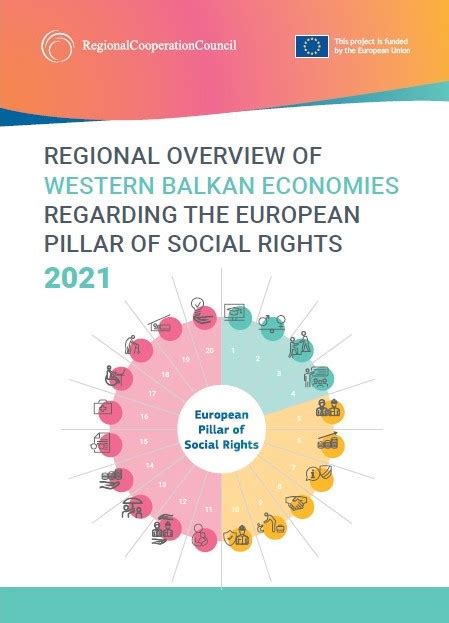 Regional Cooperation Council Regional Overview Of Western Balkan