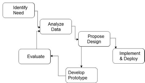 Online Hotel Reservation System Er Diagram