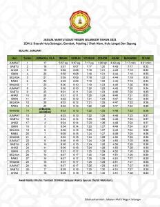 Secara bahasa, kata sholat berasal dari bahasa arab yang memiliki arti doa. Jadual Waktu Solat Selangor 2021 / 1442-1443H Muat Turun PDF