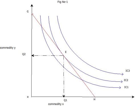 Consumers Equilibrium Wikieducator