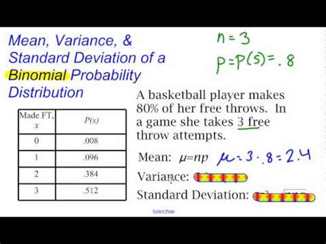 The concept of a probability distribution is very important in statistics and probability. Mean, Variance, and Standard Deviation of a Binomial ...
