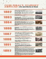 Rizal S Journey Infographic Pdf Jose Rizal S Journey Abroad Life And