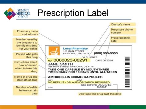 Prescription Bottle Label Template | shatterlion.info