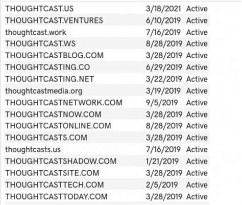 Thoughtcast Us Trademark Exchangeus Trademark Exchange