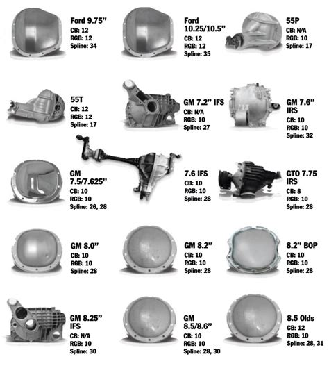 Axle Differential Identification Vlrengbr