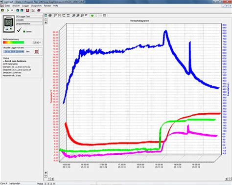 Temperature Data Logger Log10