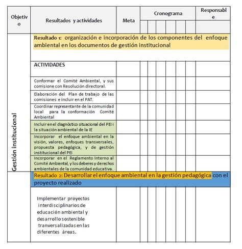 Modelo De Proyecto Educativo Ambiental Bar Chart Timeline Model Risk
