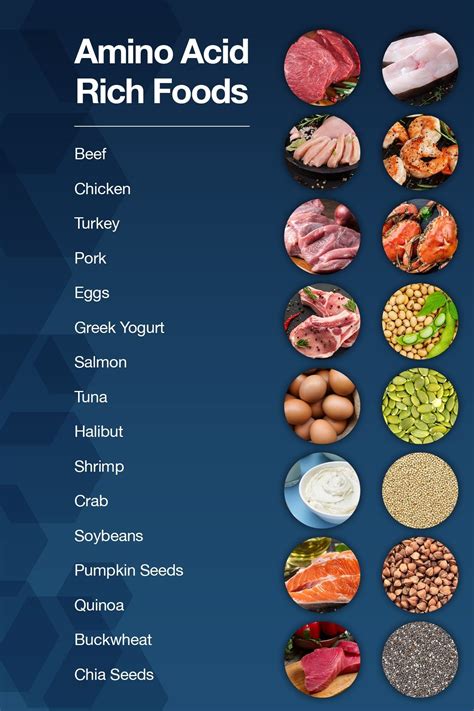 Pin On High In Protein Foods