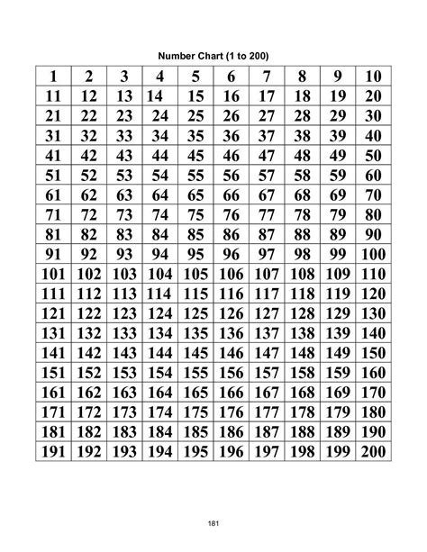 16 Printable Prime Number Chart 1 100 Printable Numbers Number Chart