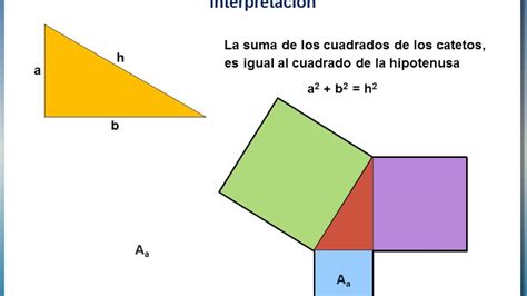 GeometrÍa Teorema De Pitágoras Youtube